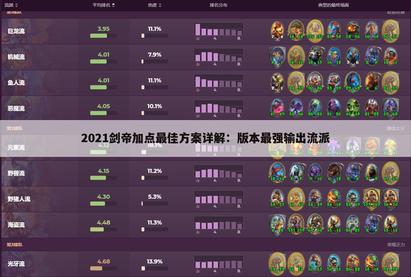 2021剑帝加点最佳方案详解：版本最强输出流派