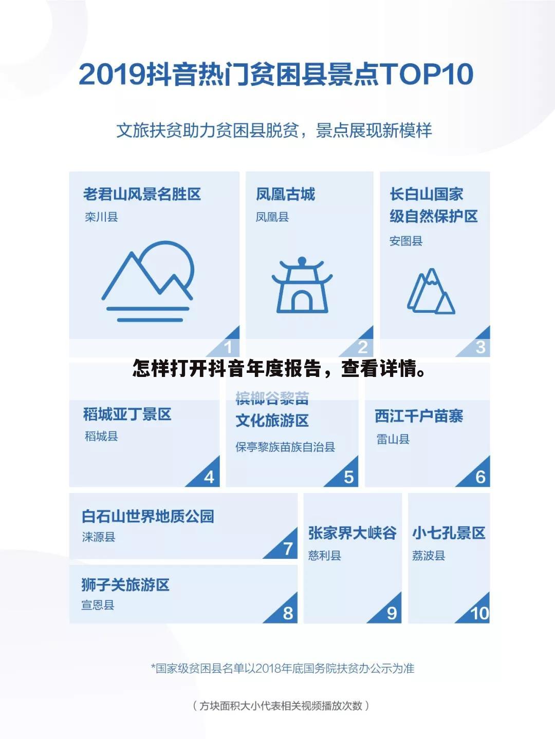 怎样打开抖音年度报告，查看详情。