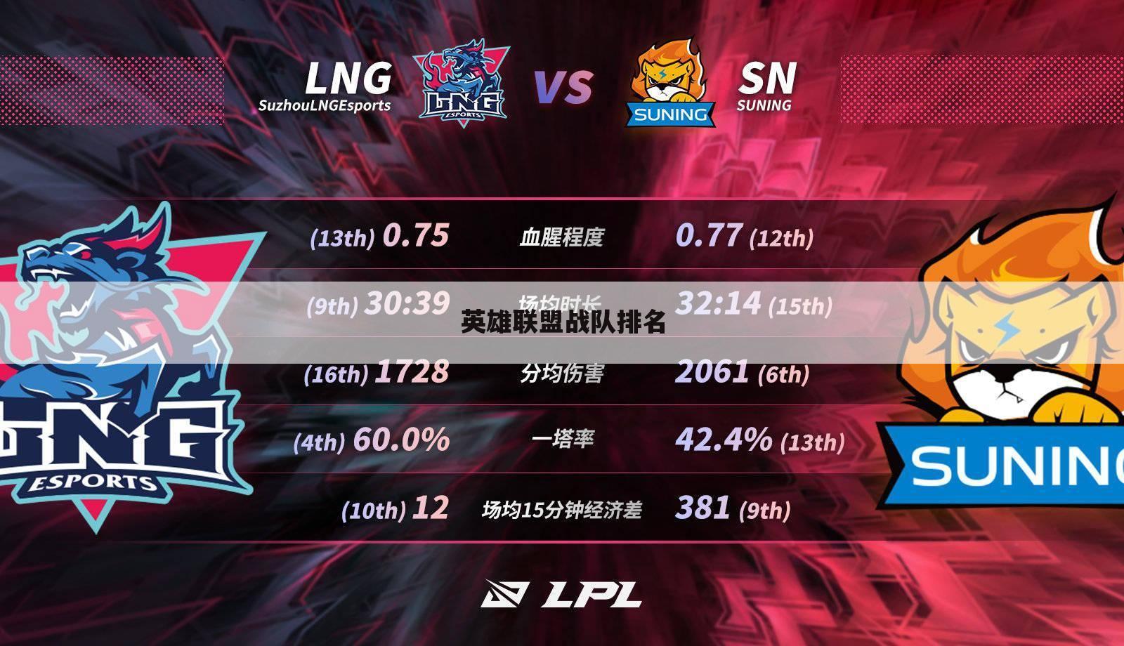 英雄联盟战队排名