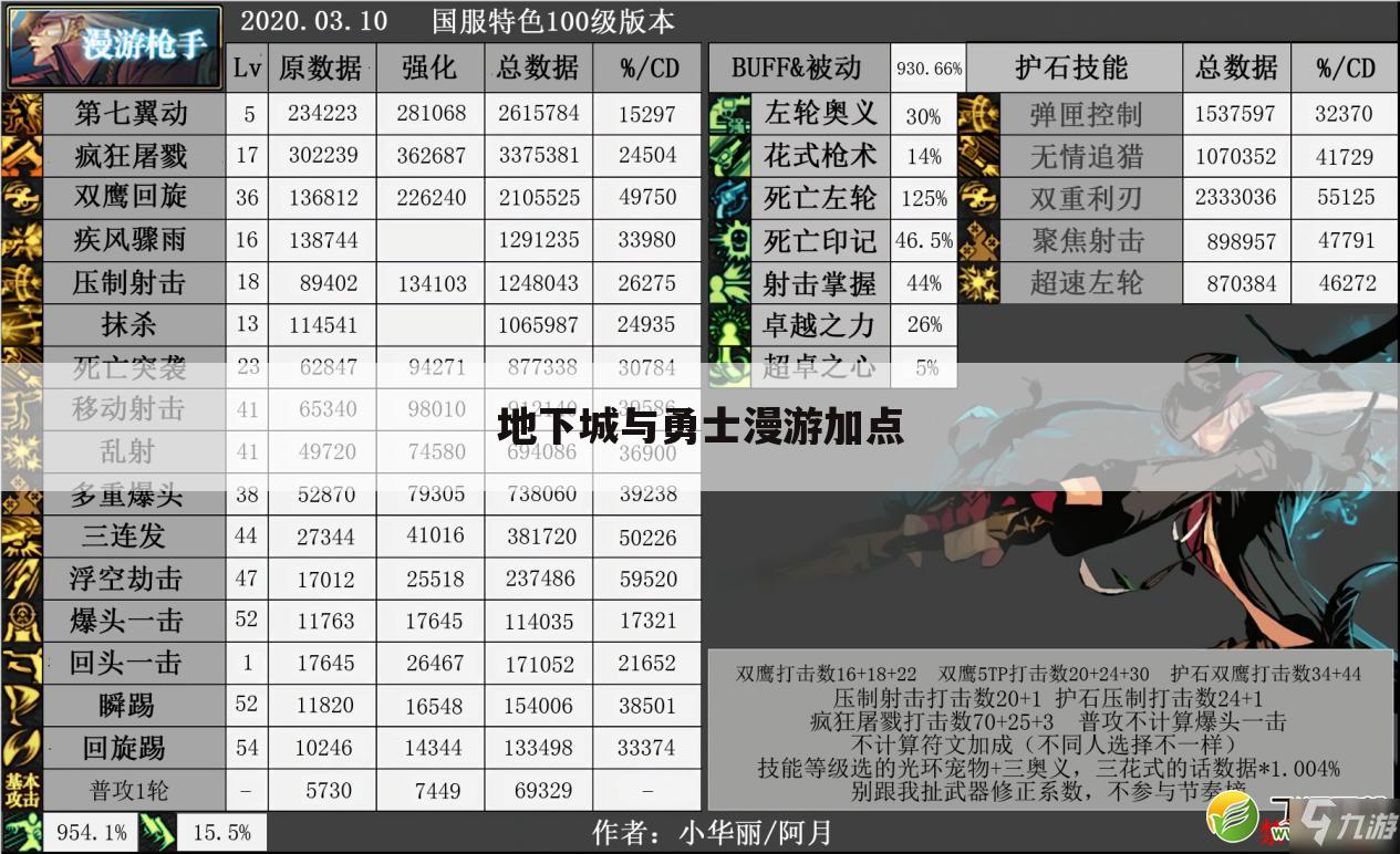 地下城与勇士漫游加点