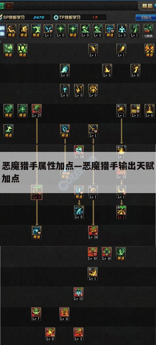恶魔猎手属性加点—恶魔猎手输出天赋加点