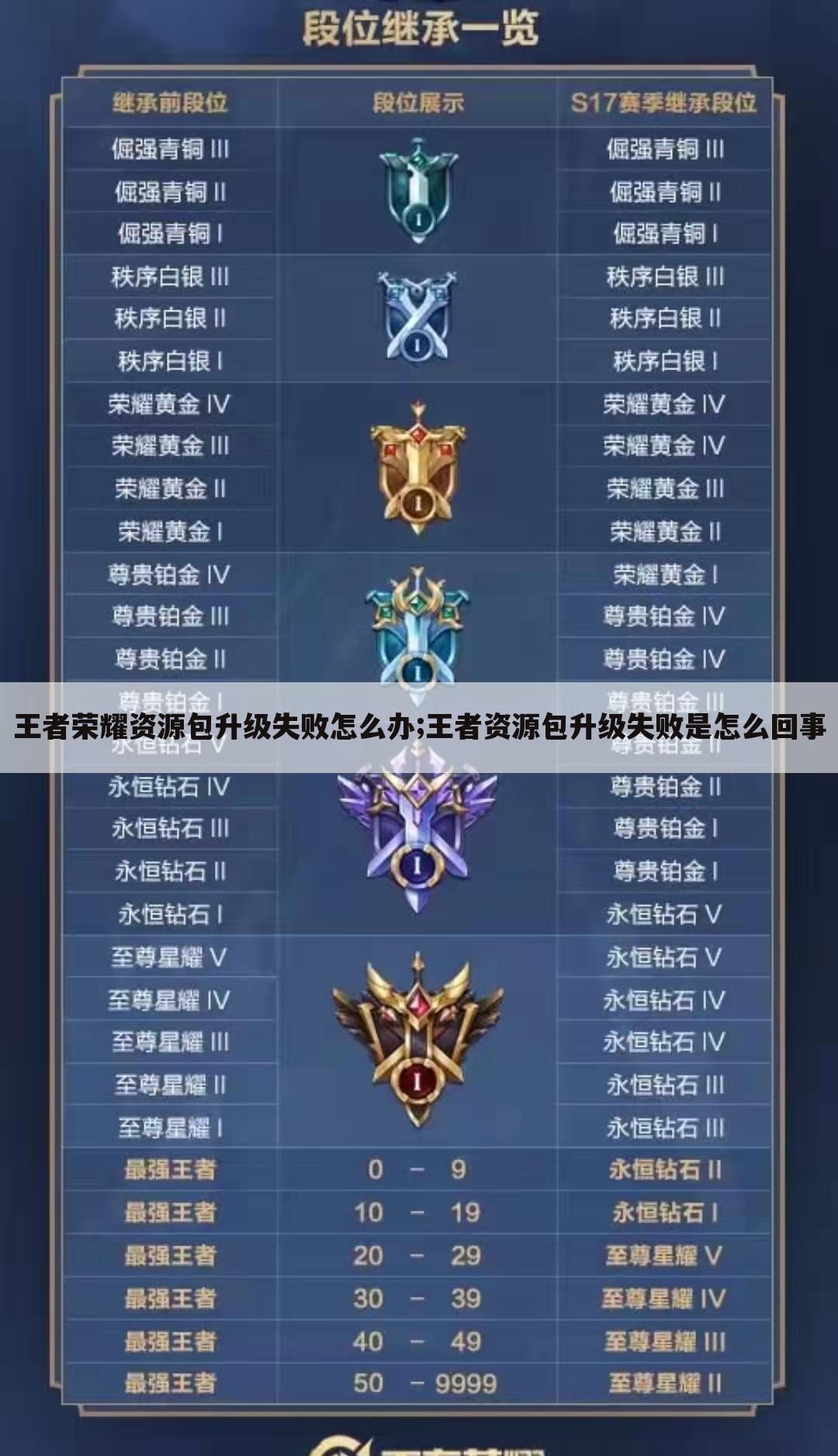 王者荣耀资源包升级失败怎么办;王者资源包升级失败是怎么回事