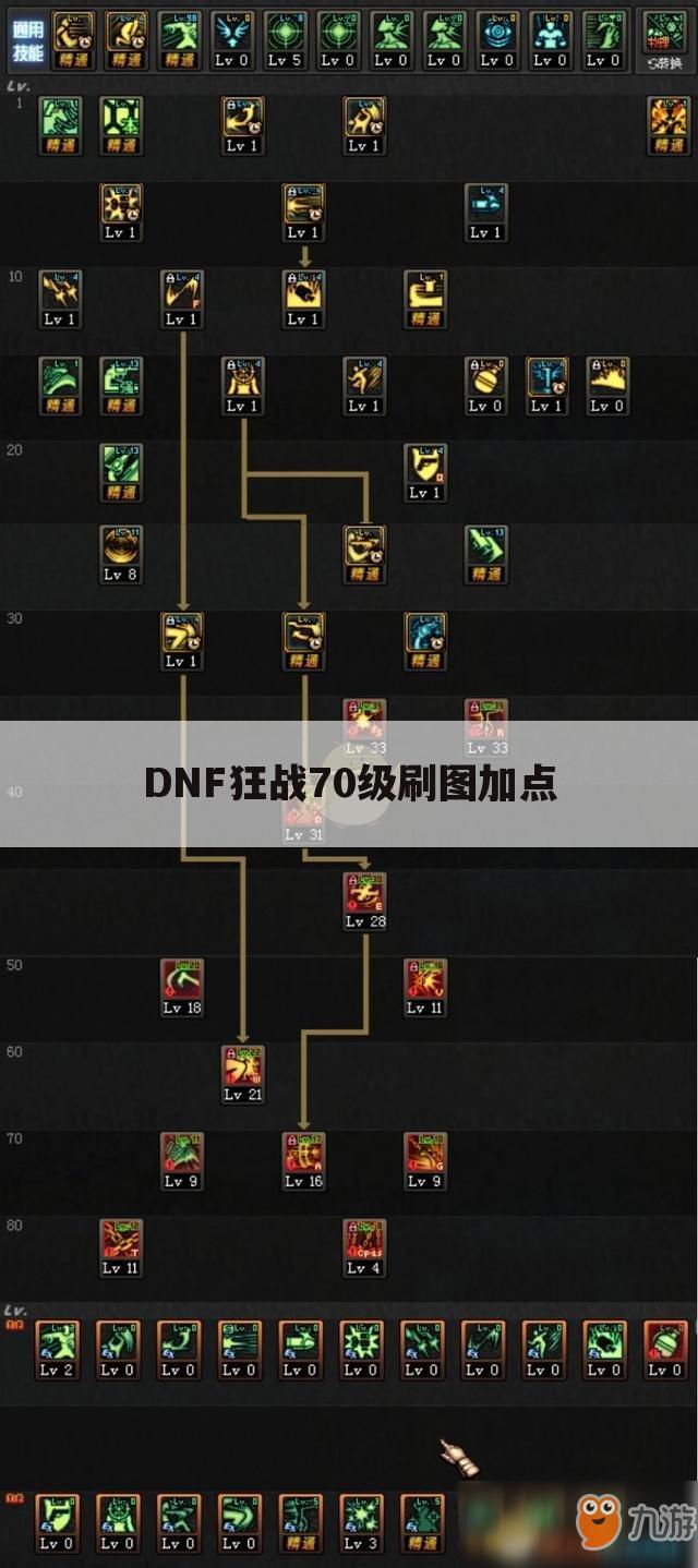 DNF狂战70级刷图加点
