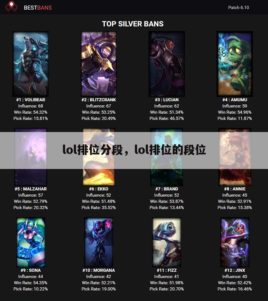 lol排位分段，lol排位的段位