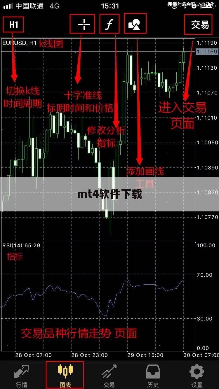 mt4软件下载